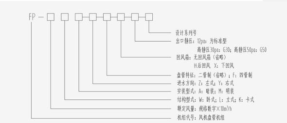 風機盤管型號命名規則