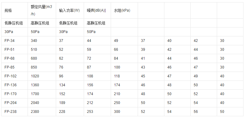 風(fēng)機(jī)盤(pán)管參數(shù)